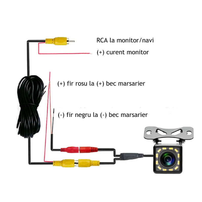 Camera marsarier cu 4 led , rezistenta la apa si praf , kit cabluri inclus