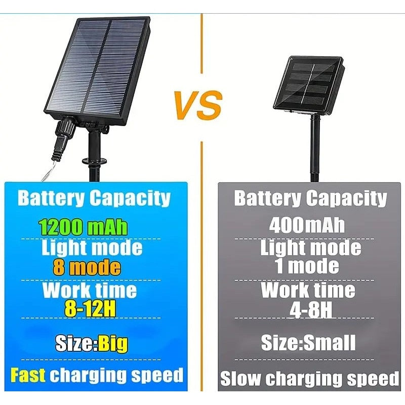 Instalatie Craciun Solara, 500 Led-uri, 50 metri, Panou solar mare, Telecomanda, 1200mAh, multicolora