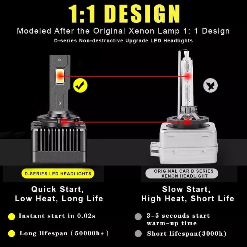 Set 2 Becuri LED D1S Super Canbus 6000k, 70W pentru VW, BMW, Audi, Opel